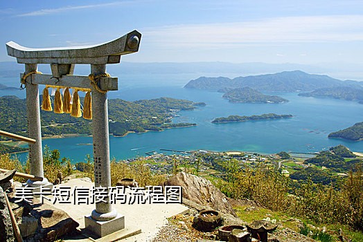 代接短信验证码网站有哪些
